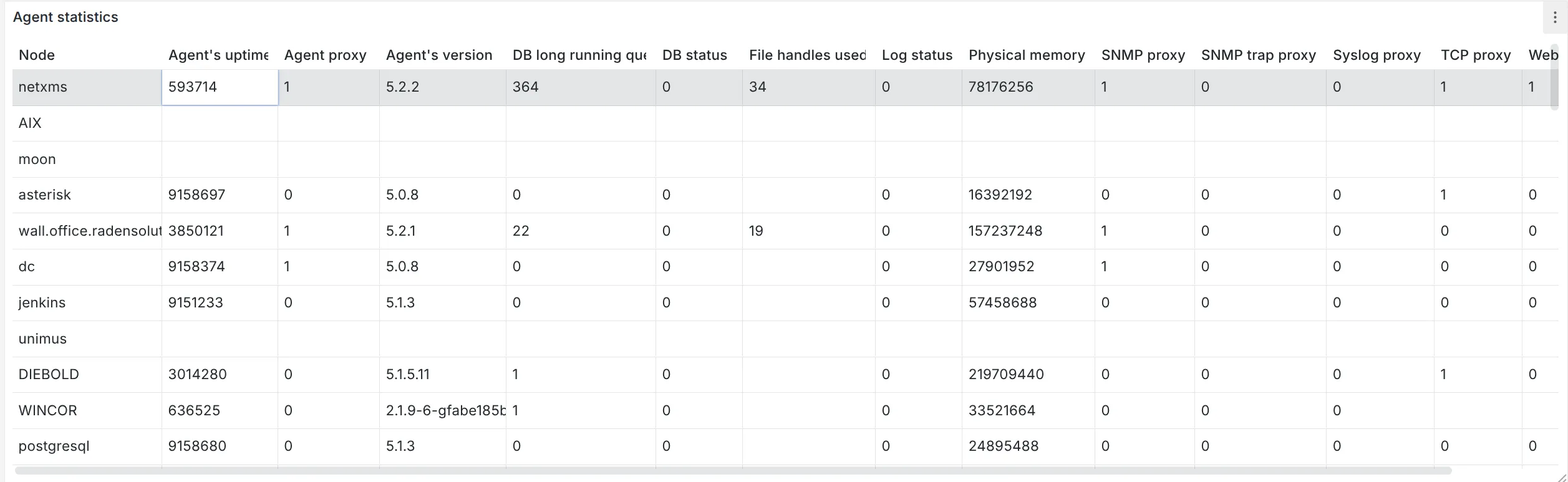 Displaying NetXMS summary table in Grafana