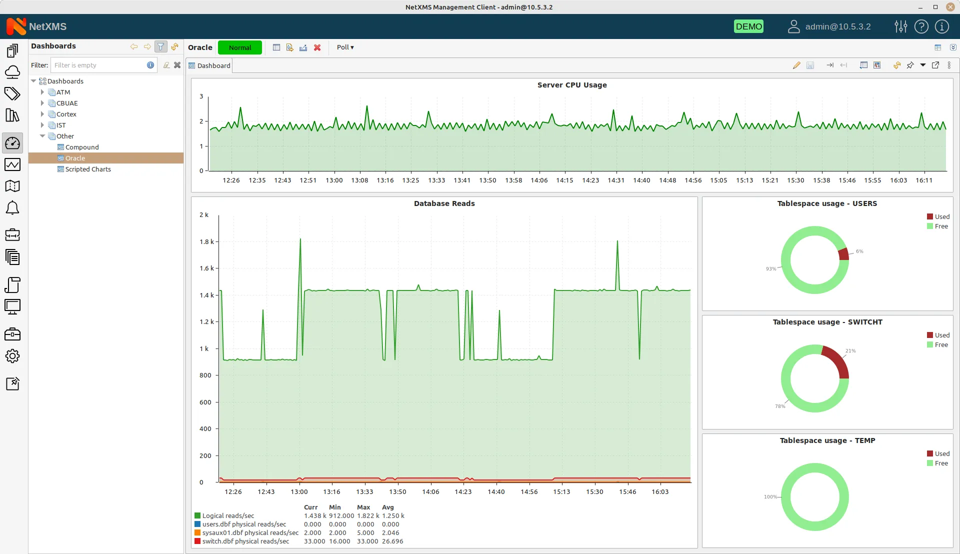 Dashboard in NetXMS monitoring platform