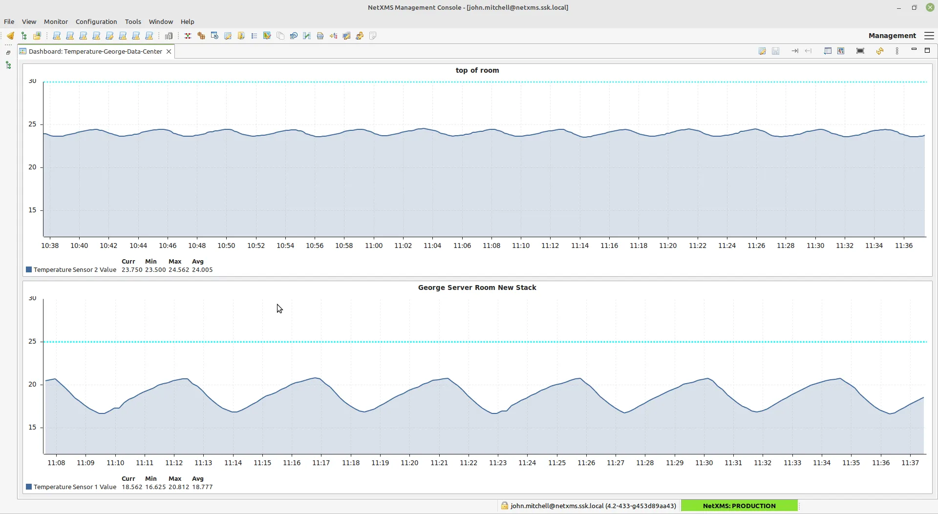 The graphs are depicting the temperatures at the George data center — the NetXMS watches all environmental conditions, and alerts responsible engineers should something go wrong