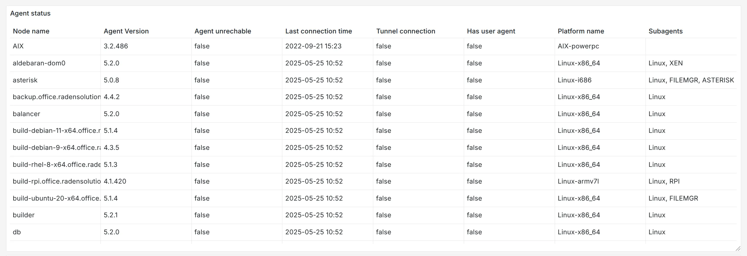 Displaying NetXMS object query in Grafana