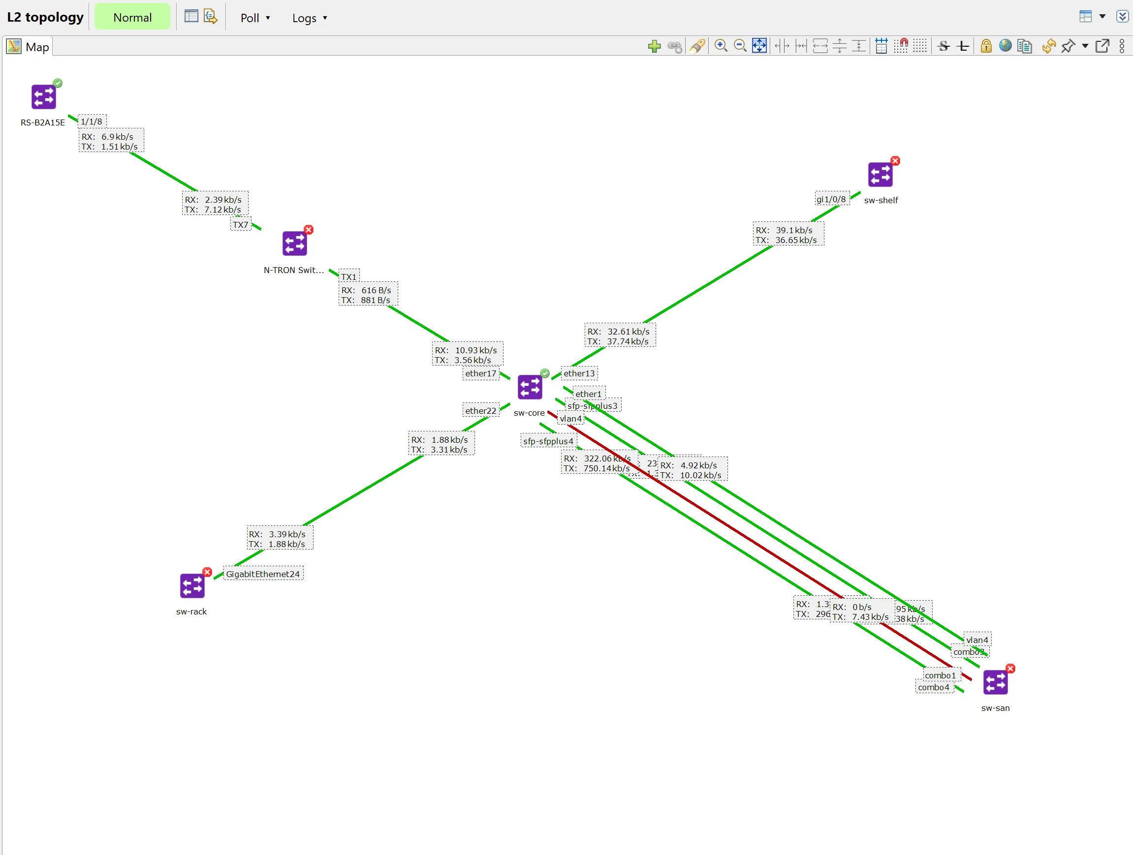 Live L2 topology map with per-link traffic
