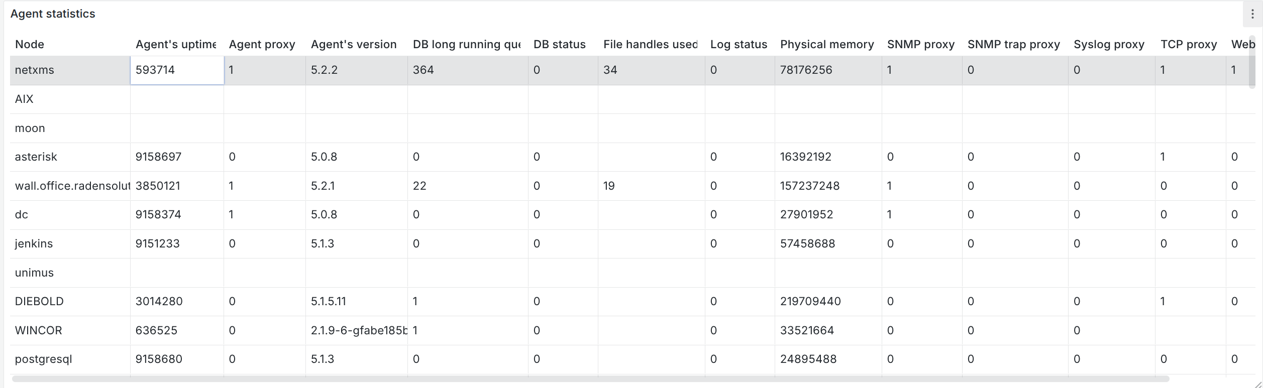 Displaying NetXMS summary table in Grafana