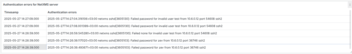 Configuration of the table data shource using the Infinity Plugin
