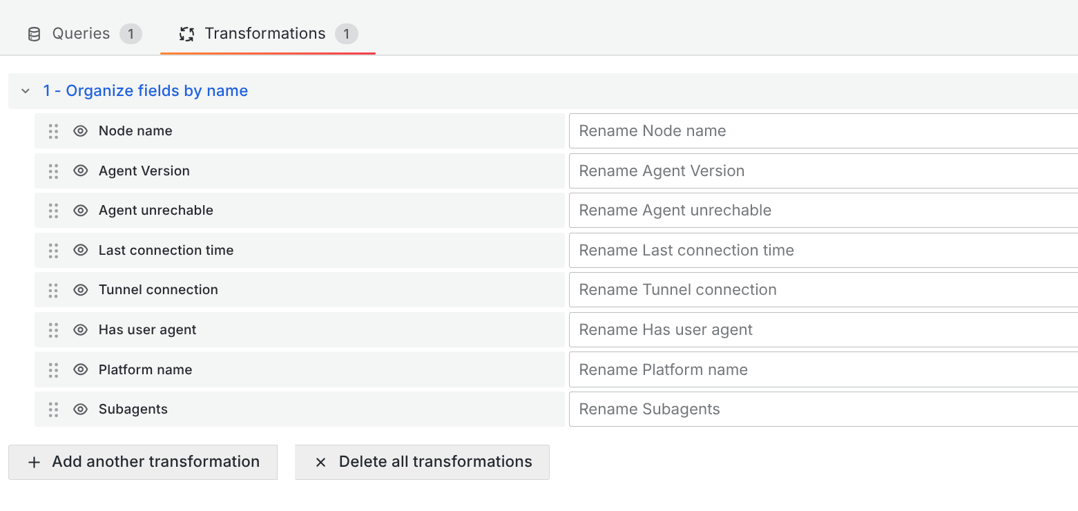 Column ordering is achieved through a transformation