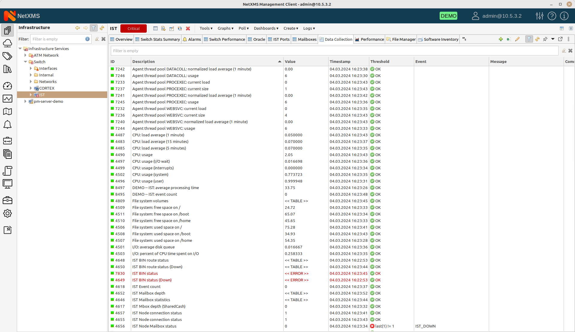 Metrics in NetXMS monitoring system